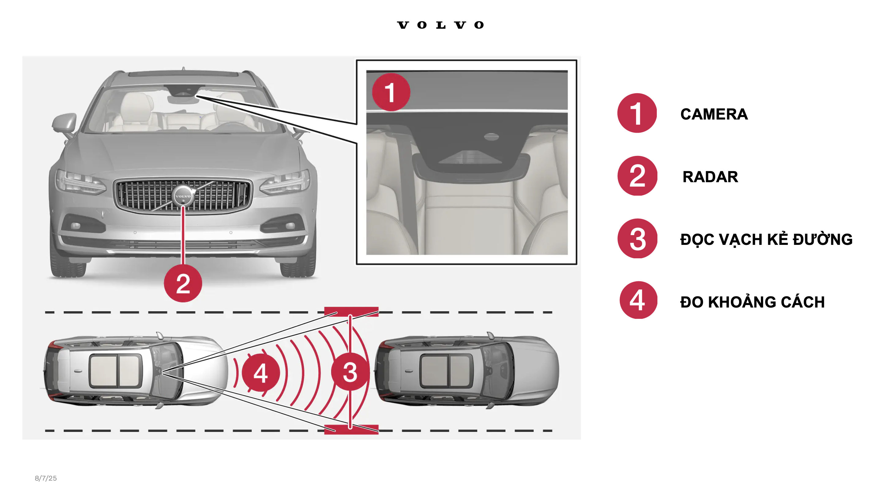 Các thành phần và nguyên lý hoạt động của hệ thống an toàn City Safety trên Volvo