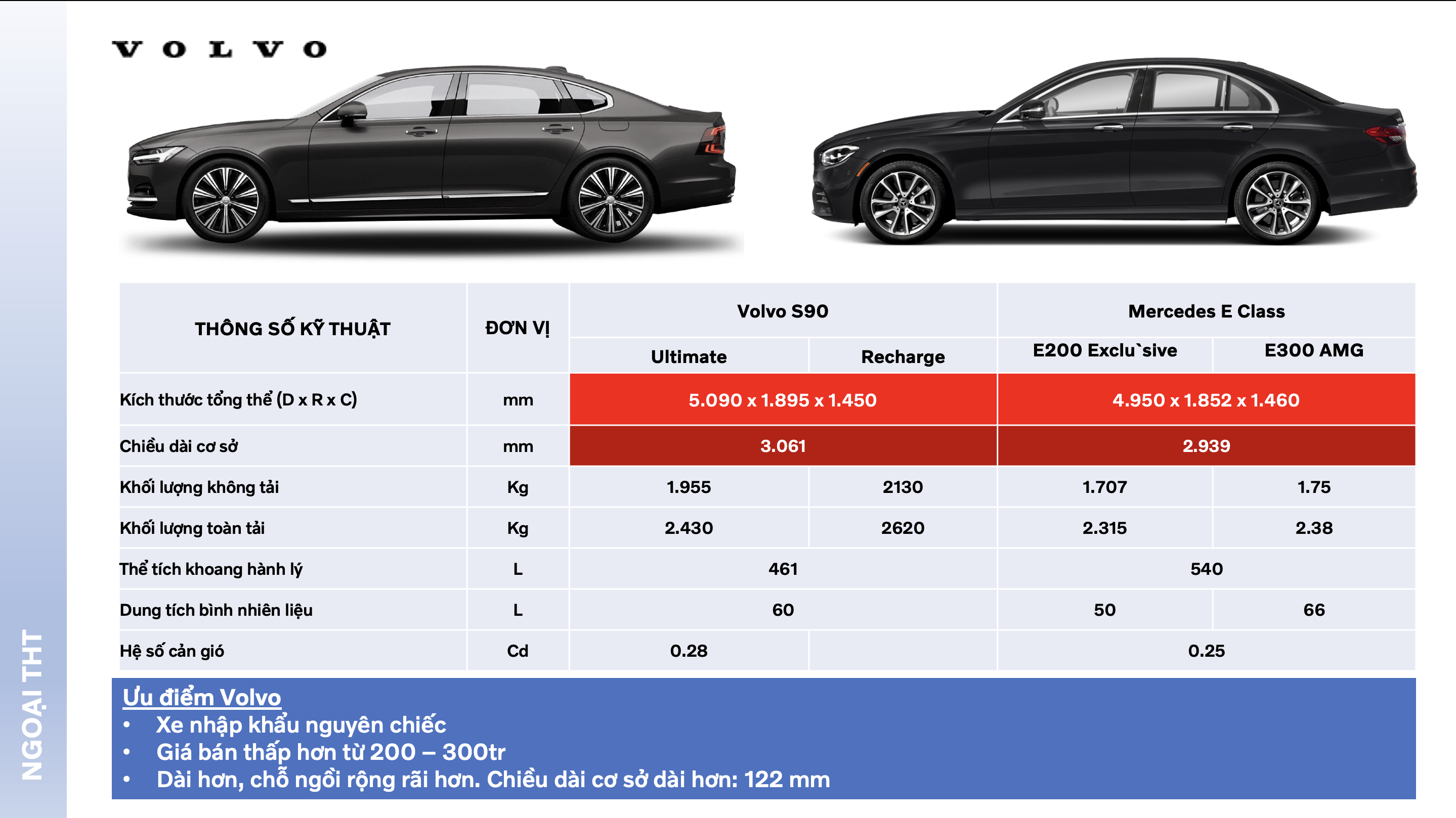 So Sánh Chi Tiết Volvo S90 và Mercedes-Benz E-Class