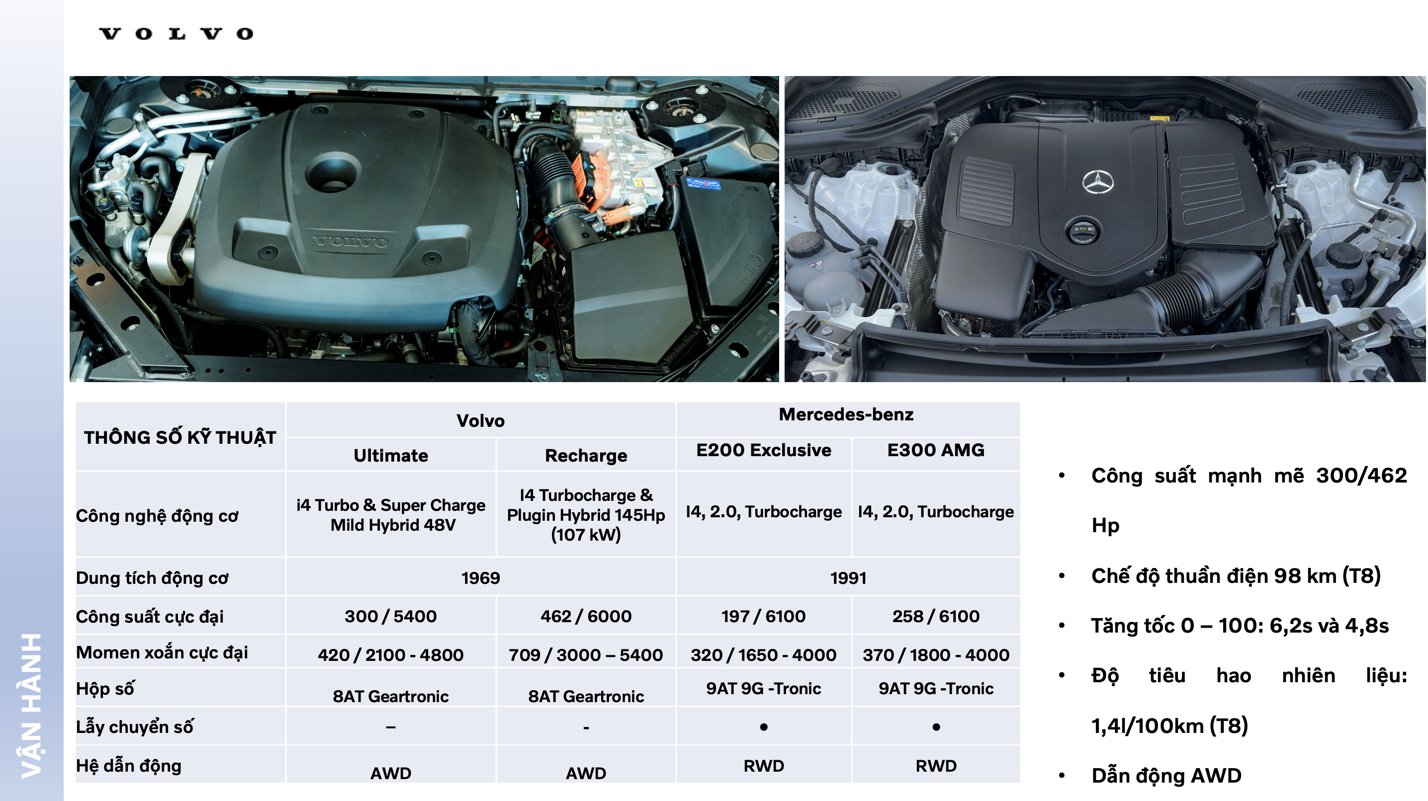 So Sánh Chi Tiết Volvo S90 và Mercedes-Benz E-Class