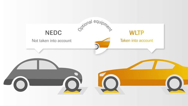 Hiểu Rõ Về Mức Tiêu Hao Nhiên Liệu: Các Tiêu Chuẩn Đo Lường