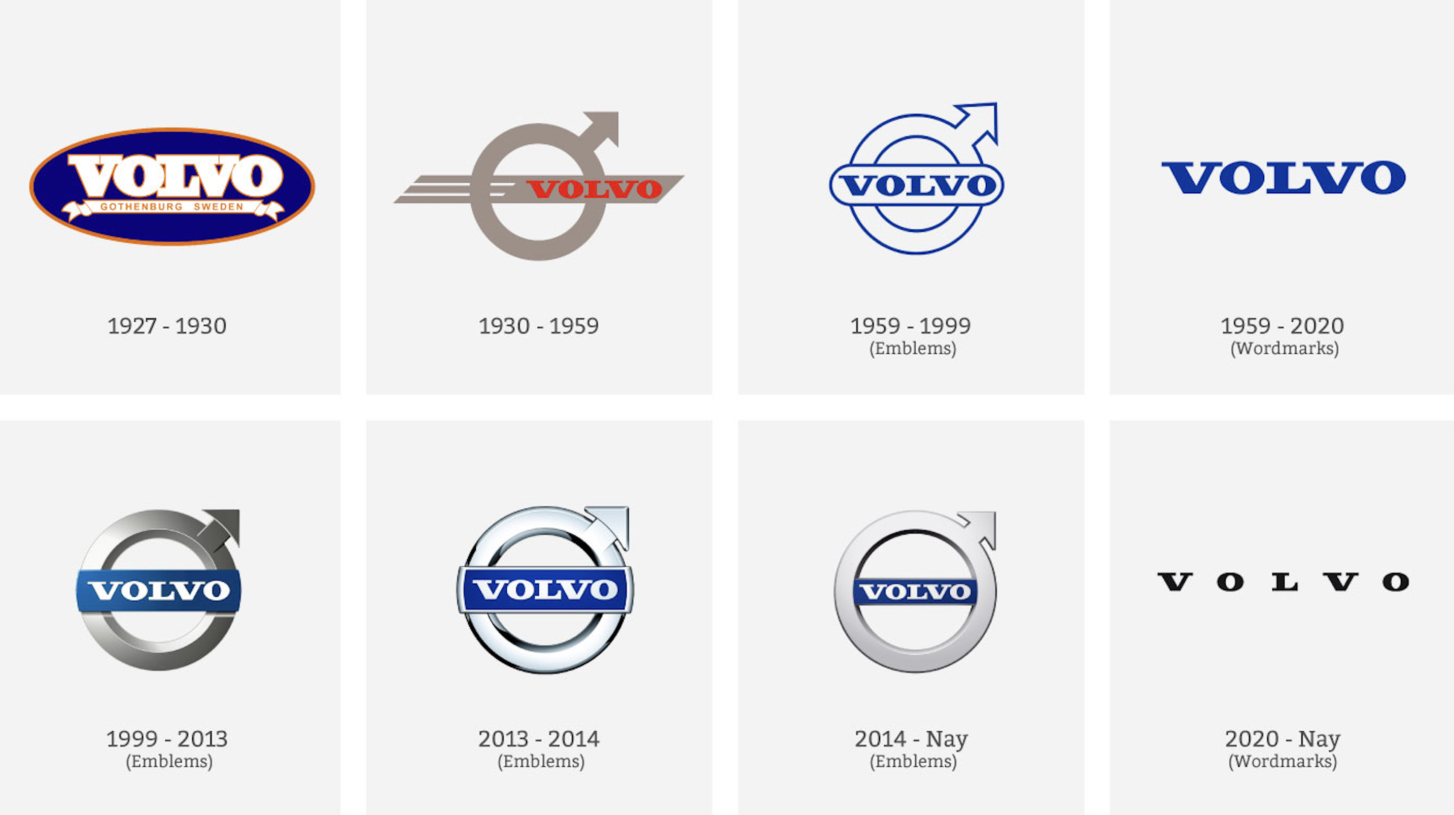 Bước Ngoặt Lịch Sử: Chuyển Đổi Sở Hữu – Volvo Là Của Nước Nào Hiện Tại?