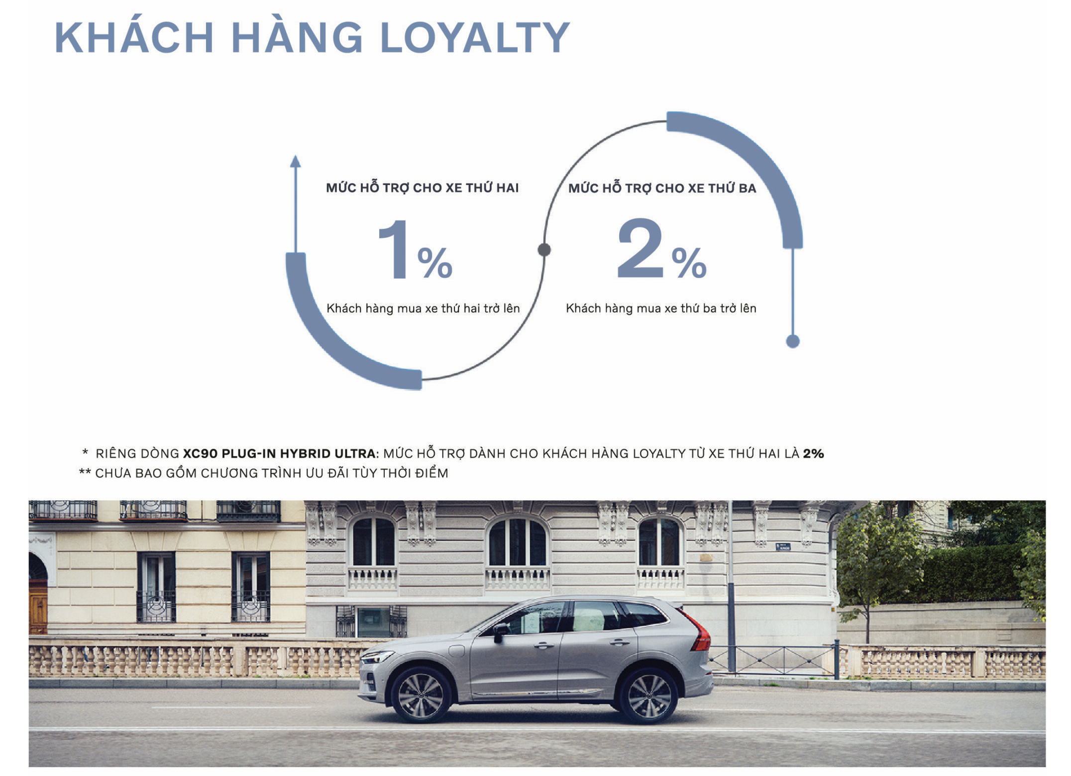 Chương trình bán hàng đặc quyền cho Khách hàng hoặc gia đình mua Volvo từ lần thứ 2