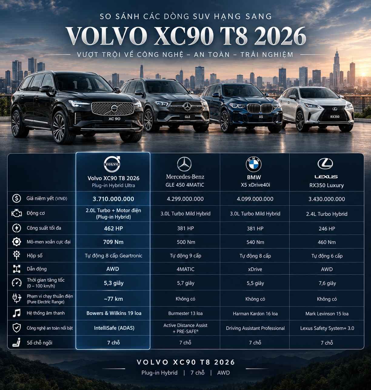 So Sánh Volvo XC90 T8 Với Các Đối Thủ Cùng Phân Khúc